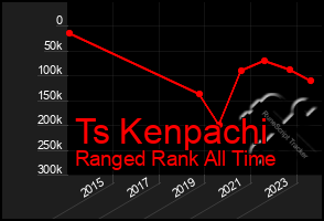 Total Graph of Ts Kenpachi