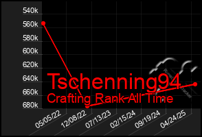 Total Graph of Tschenning94
