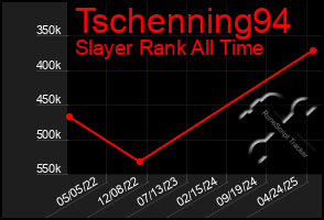 Total Graph of Tschenning94