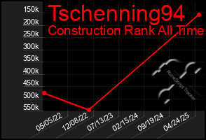 Total Graph of Tschenning94