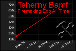 Total Graph of Tsherny Bamf