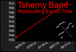 Total Graph of Tsherny Bamf