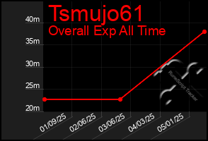 Total Graph of Tsmujo61