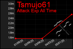 Total Graph of Tsmujo61