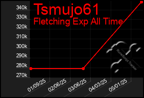Total Graph of Tsmujo61