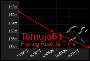 Total Graph of Tsmujo61