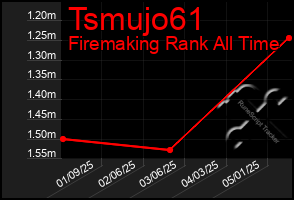Total Graph of Tsmujo61