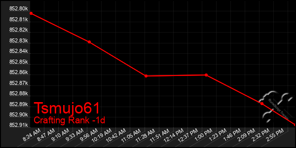 Last 24 Hours Graph of Tsmujo61