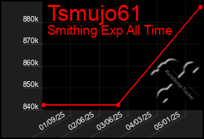 Total Graph of Tsmujo61