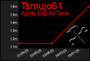 Total Graph of Tsmujo61