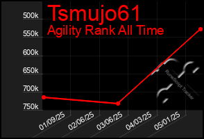 Total Graph of Tsmujo61