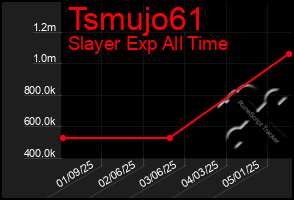 Total Graph of Tsmujo61