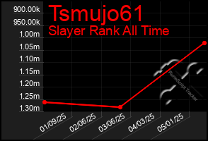 Total Graph of Tsmujo61