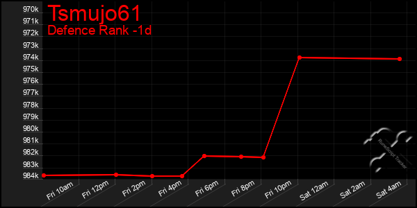 Last 24 Hours Graph of Tsmujo61