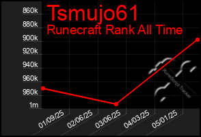 Total Graph of Tsmujo61