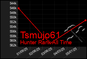 Total Graph of Tsmujo61