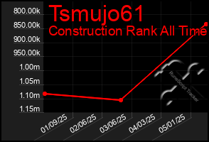 Total Graph of Tsmujo61