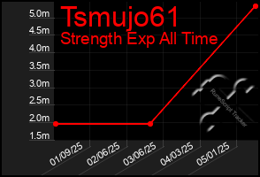 Total Graph of Tsmujo61