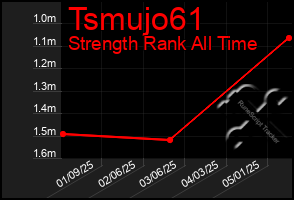 Total Graph of Tsmujo61