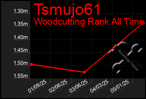 Total Graph of Tsmujo61