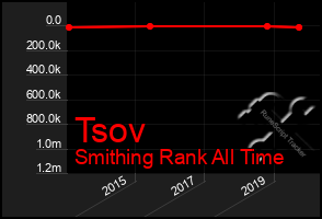 Total Graph of Tsov