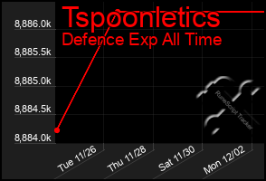 Total Graph of Tspoonletics