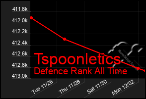 Total Graph of Tspoonletics