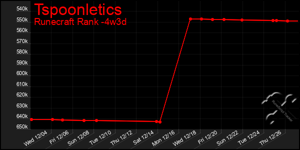 Last 31 Days Graph of Tspoonletics