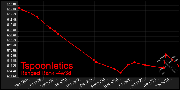 Last 31 Days Graph of Tspoonletics