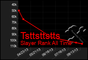 Total Graph of Tsttsttstts