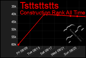 Total Graph of Tsttsttstts