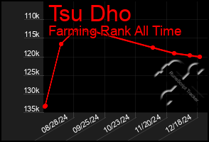 Total Graph of Tsu Dho