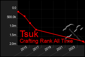 Total Graph of Tsuk