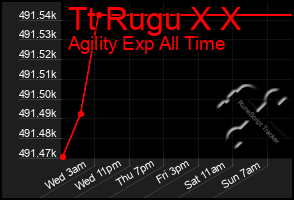 Total Graph of Tt Rugu X X