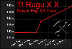 Total Graph of Tt Rugu X X