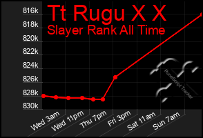 Total Graph of Tt Rugu X X