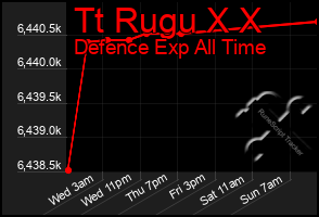 Total Graph of Tt Rugu X X