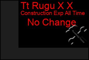 Total Graph of Tt Rugu X X