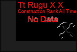 Total Graph of Tt Rugu X X