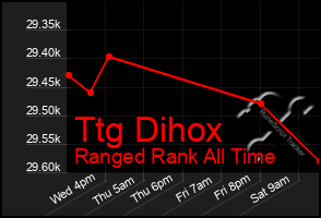 Total Graph of Ttg Dihox