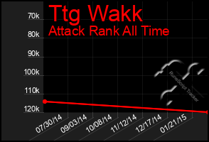 Total Graph of Ttg Wakk