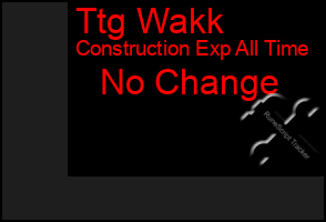Total Graph of Ttg Wakk