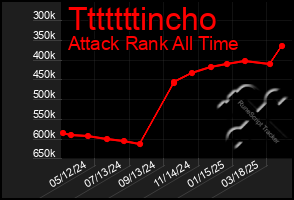 Total Graph of Tttttttincho