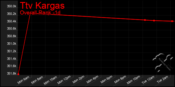 Last 24 Hours Graph of Ttv Kargas