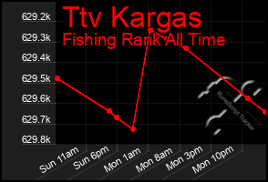 Total Graph of Ttv Kargas