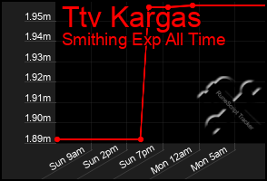 Total Graph of Ttv Kargas