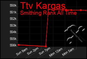 Total Graph of Ttv Kargas