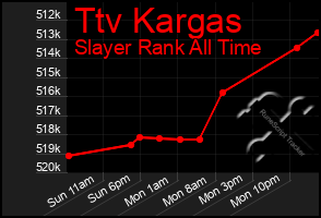 Total Graph of Ttv Kargas
