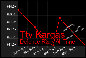 Total Graph of Ttv Kargas