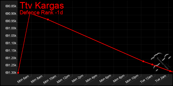 Last 24 Hours Graph of Ttv Kargas